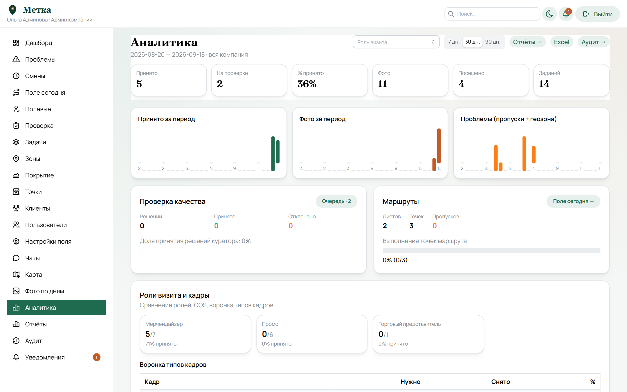 Аналитика